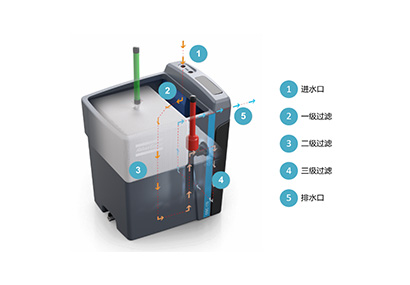 阿特拉斯·科普柯OSC水油分離器發布,助力“綠水青山”